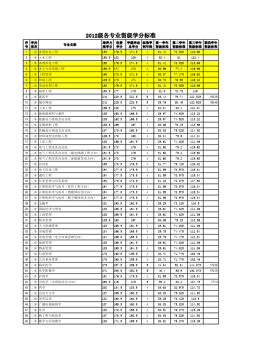 三峡大学2012级留级标准