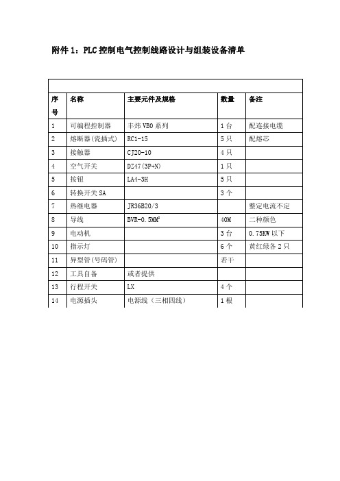 PLC控制电气控制线路设计与组装设备清单