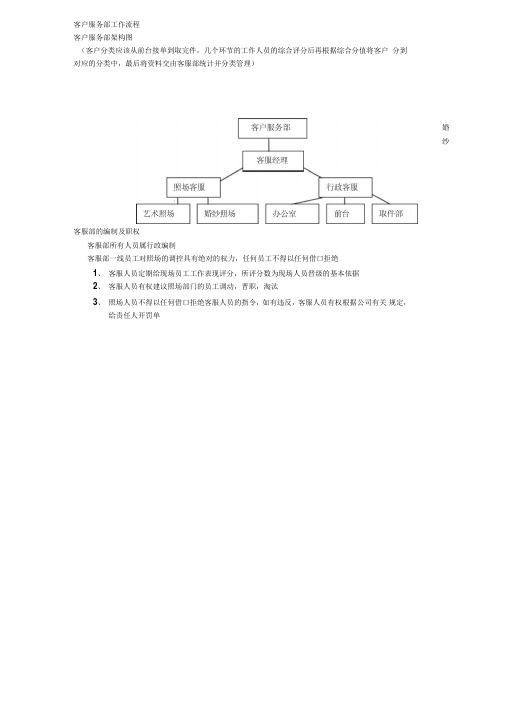 盛邦管理咨询公司影楼客户服务部工作流程