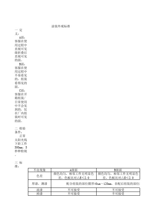 涂装外观标准