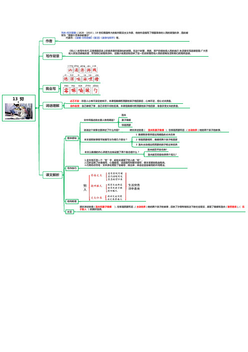 部编人教版小学语文六年级上册课文思维导图 13 穷人