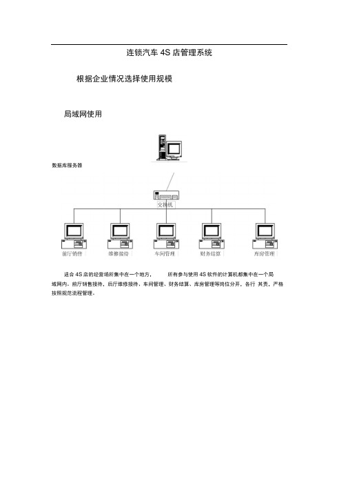 汽车S店管理系统