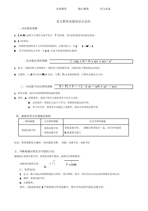 动量动量守恒定律知识点总结