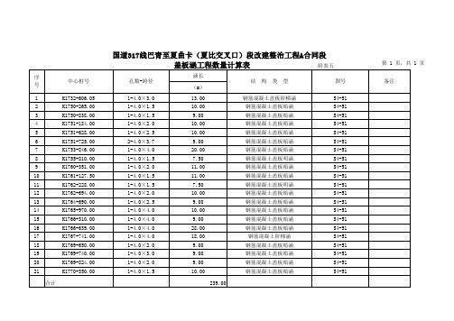 涵洞工程量计算