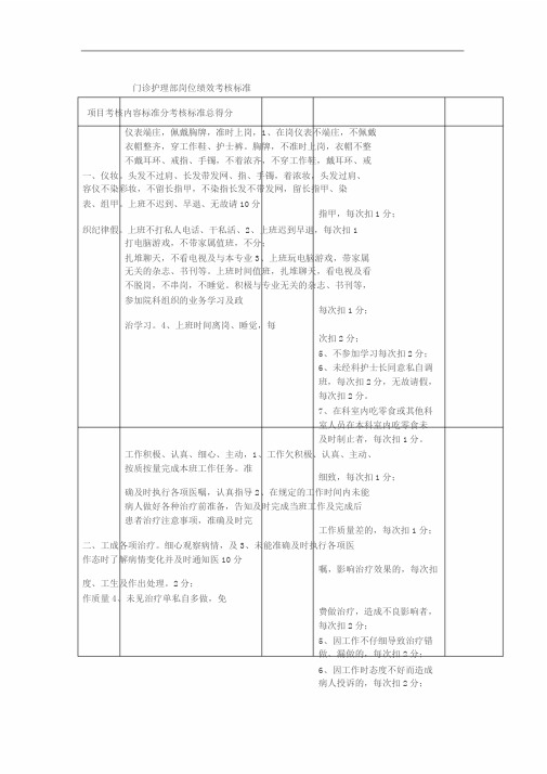 门诊护理人员岗位绩效考核标准