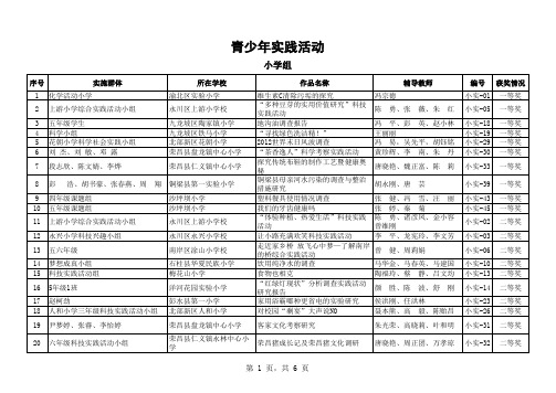 第28届重庆市青少年科技创新大赛获奖名单