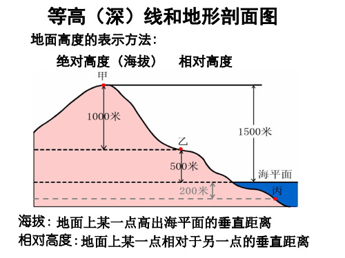 高考专题之等高线专题