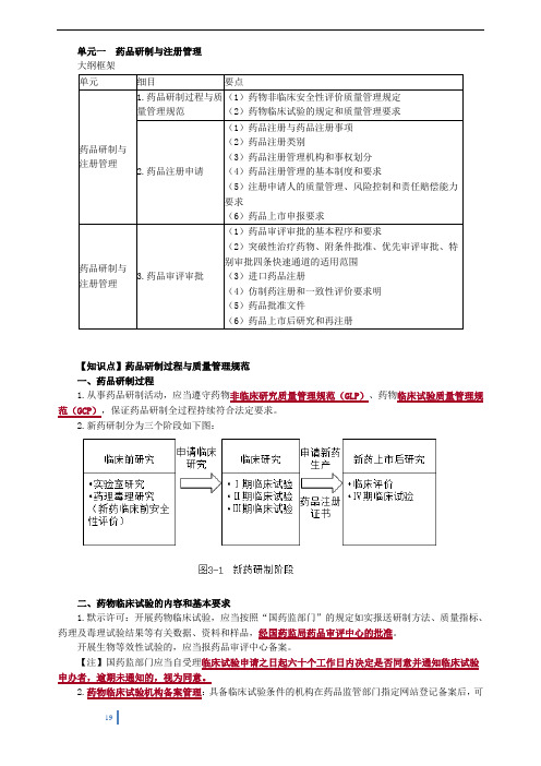 2020年执业药师《药事管理与法规》第三章 药品研制与生产管理