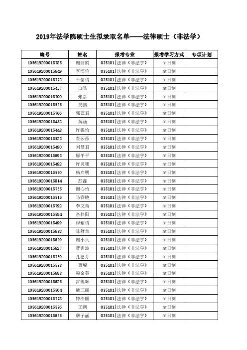 华南理工大学关于2019年法学院硕士生招录考试拟录取名单公示的通知