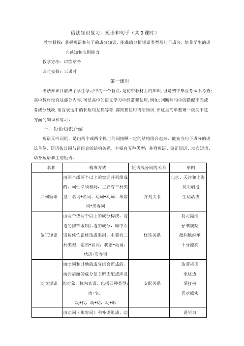 江苏省徐州市贾汪区建平中学高二语文上学期复习教案:语法知识复习 Word版无答案