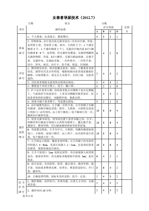 女患者导尿技术2012.7