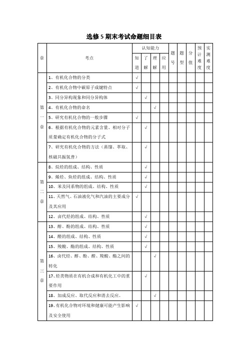 高中化学选修5双向细目表