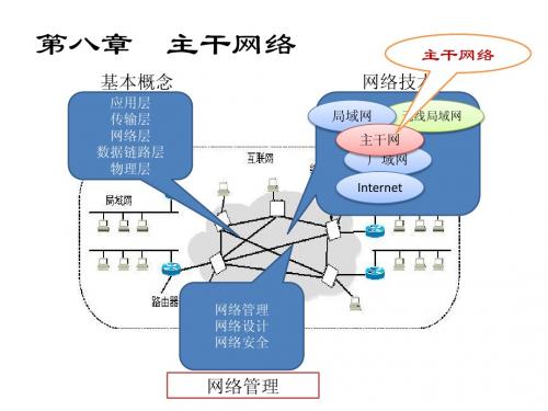 第八章主干网络