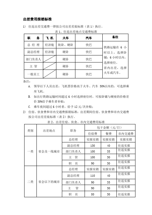 出差费用报销标准(修订版)