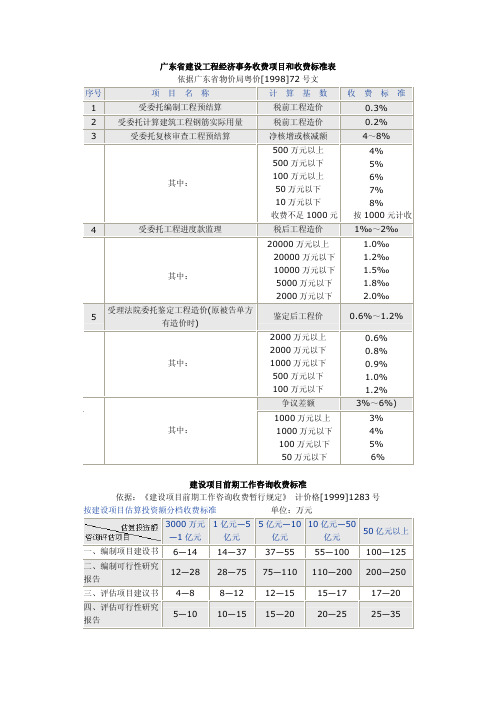 广东省建设工程经济事务收费项目和收费标准表