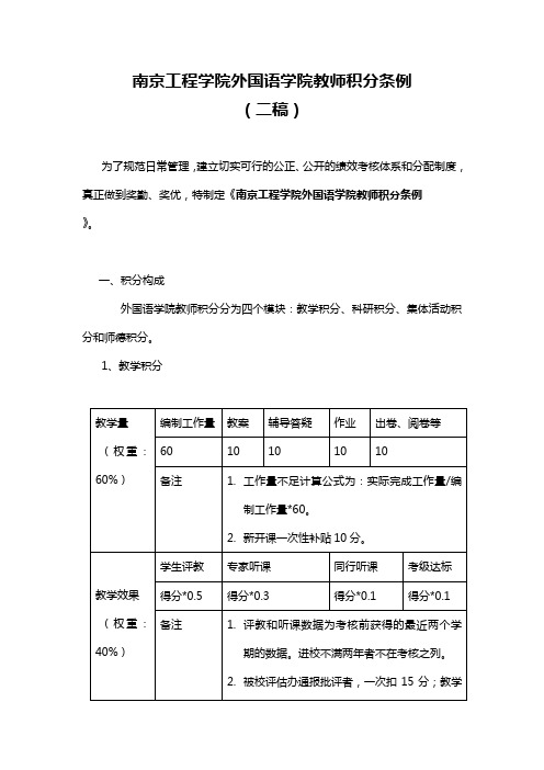 南京工程学院外国语学院教师积分条例