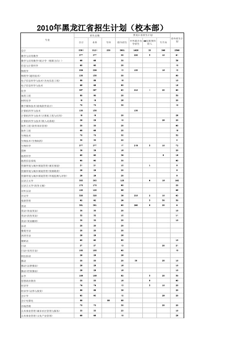 2010年哈尔滨师范大学招生计划_校本部