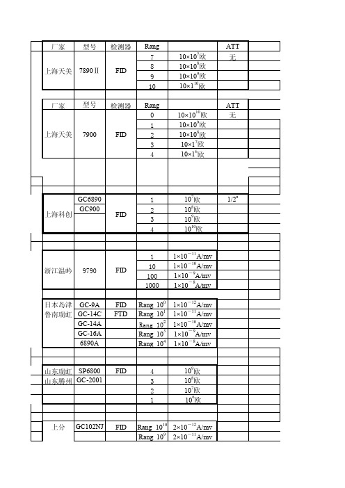 气相色谱仪各个厂家量程表