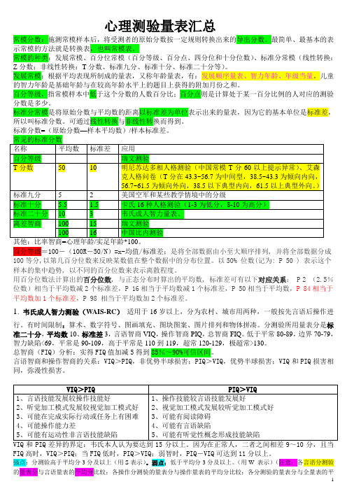 心理测量量表汇总