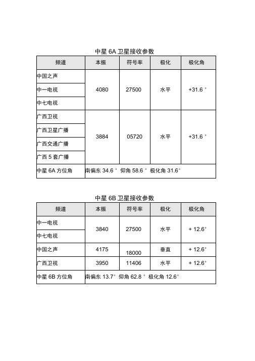 中星6A中星6B卫星接收参数