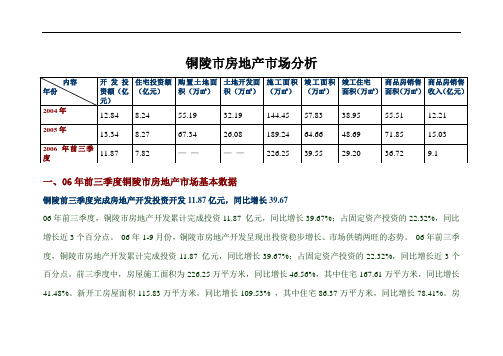 铜陵市房地产市场分析