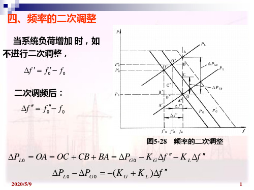 电力系统原理——CH5-2(二次调频)