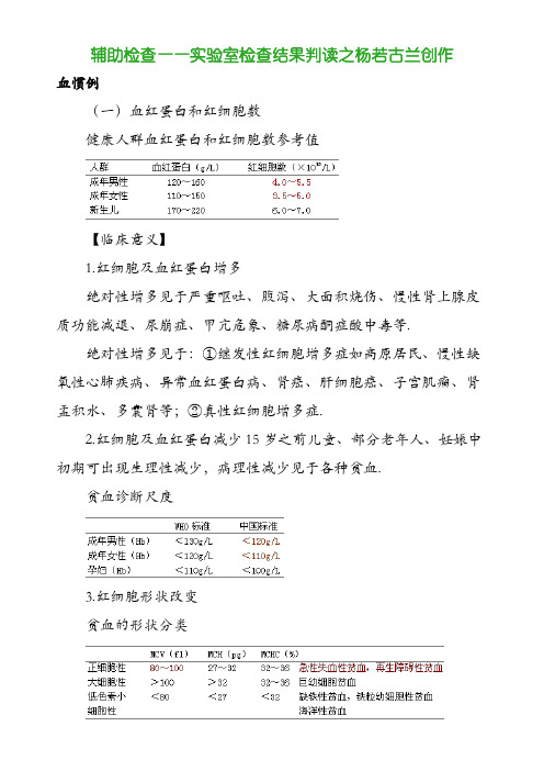 执业医师辅助检查——实验室检查结果判读