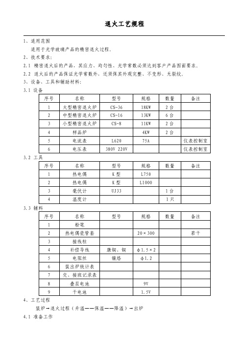 退火工艺流程（玻璃制品）