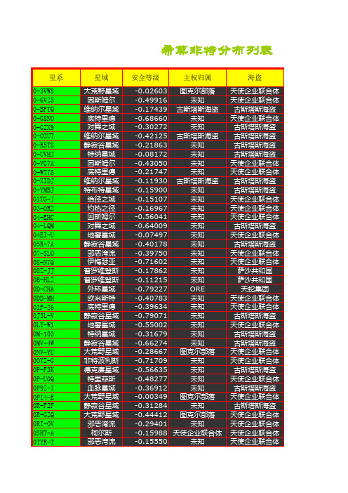 eve矿物分布