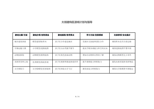 大班建构区游戏计划与指导