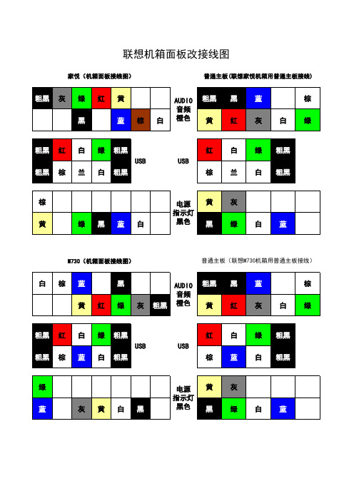 联想机箱前面板音频改接线图