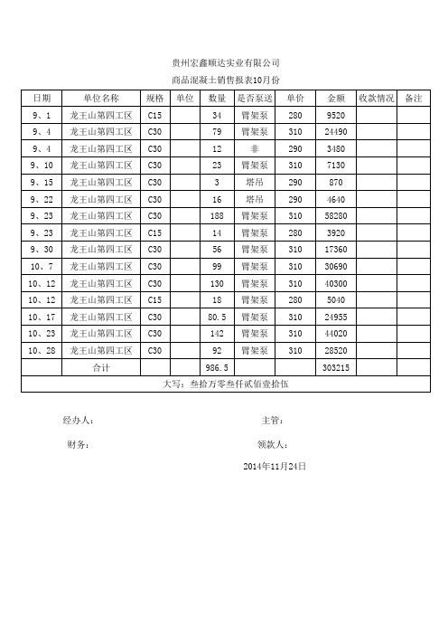 商品混凝土销售报表10月份