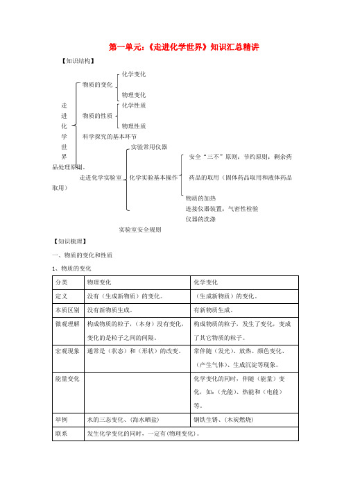 化学九年级上册期末复习知识汇总精讲