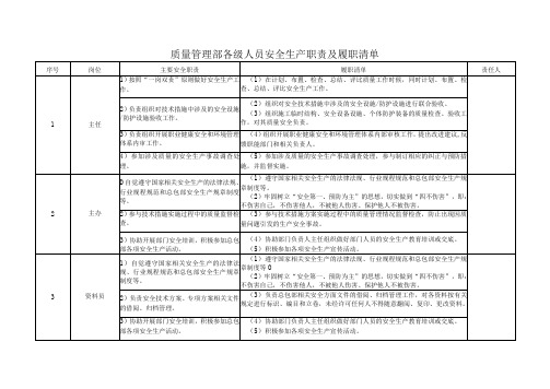 质量管理部各级人员安全生产职责及履职清单