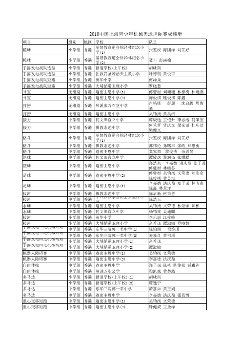 2010机械奥运埠际赛成绩册1xls