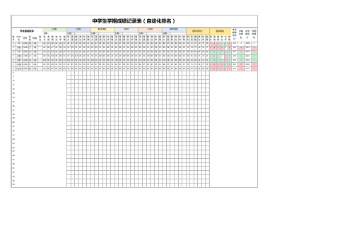 经典学生学期成绩记录表(自动化排名)