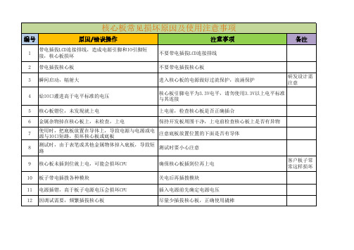 107094-创龙AM5728平台资料-核心板常见损坏原因及使用注意事项