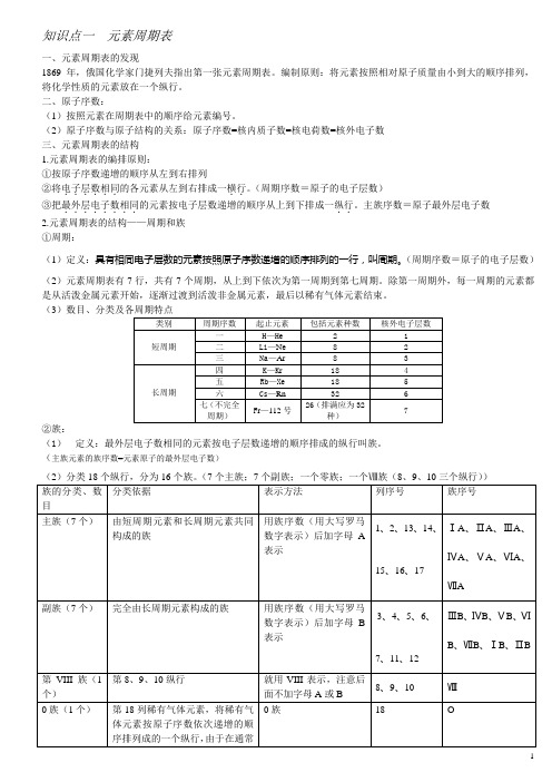 元素周期表知识