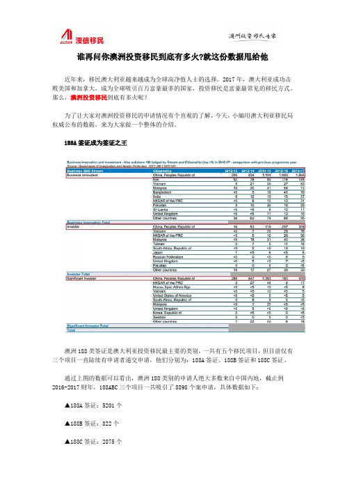 谁再问你澳洲投资移民到底有多火就这份数据甩给他