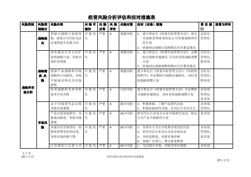 经营风险分析评估和应对措施表