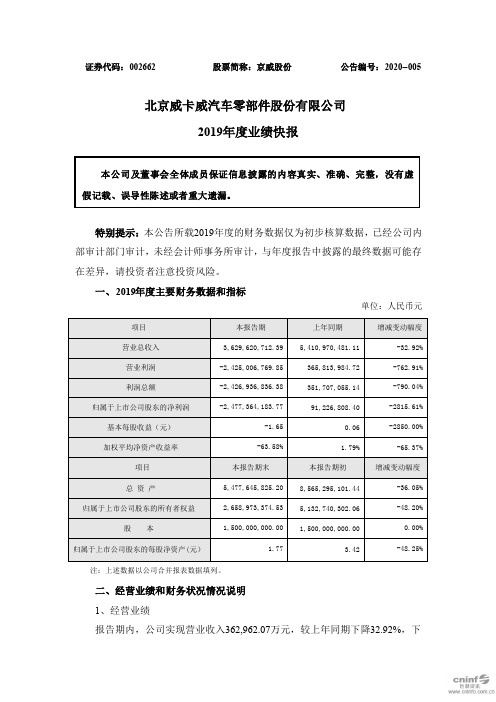 京威股份:2019年度业绩快报