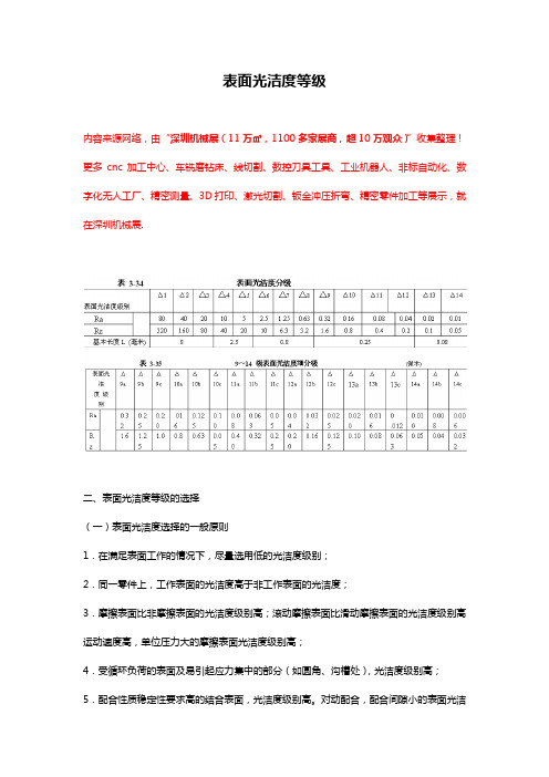 表面光洁度等级【大全】