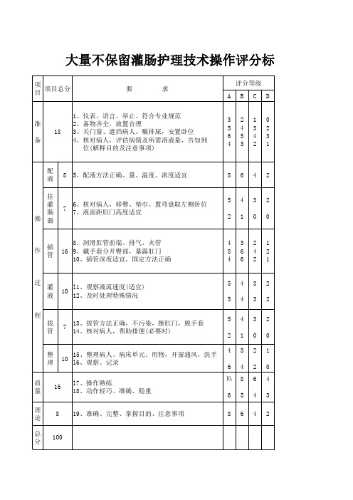 大量不保留灌肠护理技术操作评分标准