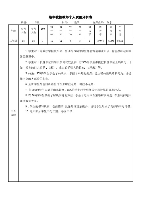 二年级数学教师个人质量分析