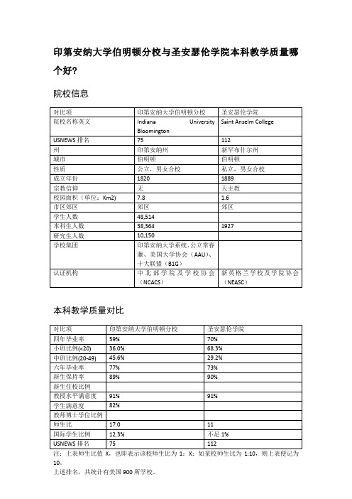 印第安纳大学伯明顿分校与圣安瑟伦学院本科教学质量对比