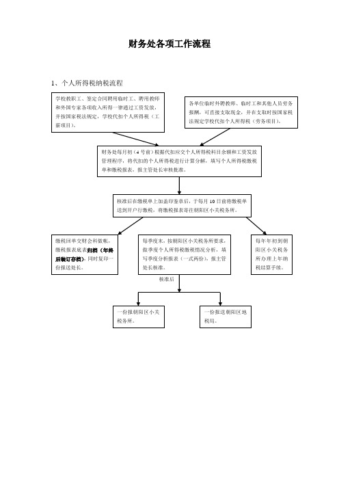 财务处各项工作流程.doc