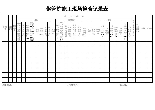 1-钢管桩现场施工检查表