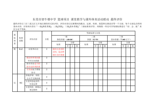 篮球评价表