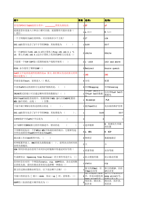 广东移动PTN试题(470题-全)资料