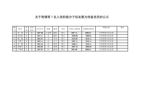 关于周倩等7名入党积极分子拟发展为预备党员的公示(精)